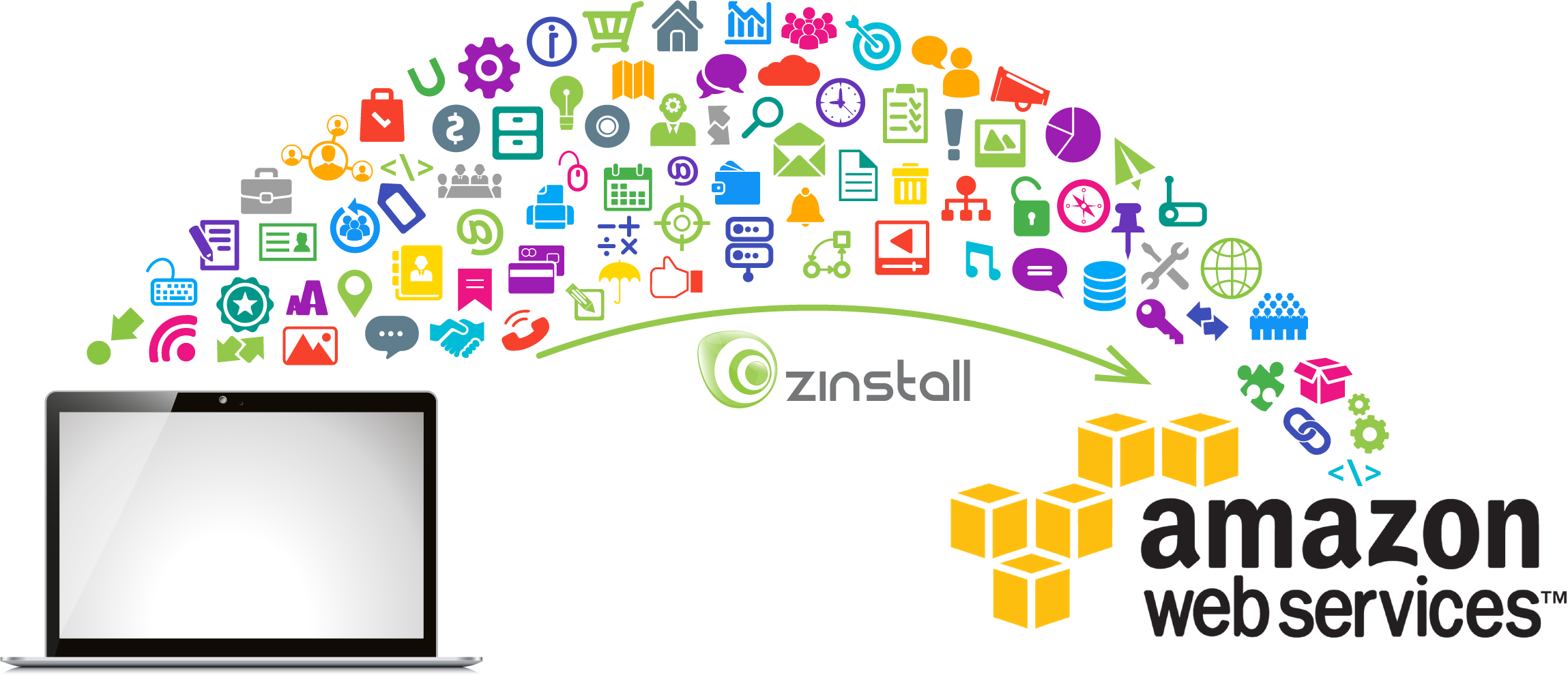 Backup to Amazon S3